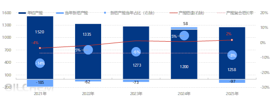 输入图片说明 输入图片说明